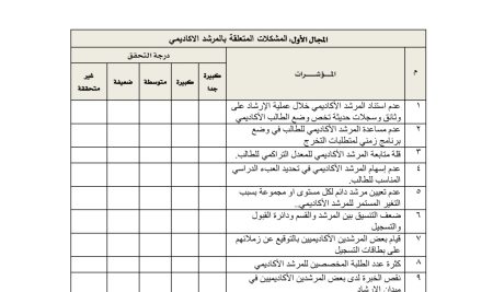 Measurement of Students’ Satisfaction with  Services Provided by Academic Counseling