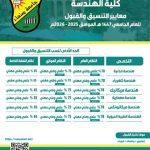 معايير التنسيق والقبول بكلية الهندسة جامعة صنعاء للعام الجامعي 1447هجرية الموافق 2025/2024م