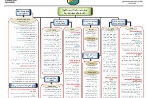 مخطط لضوابط وشروط تحضير درجتي الماجستير و الدكتوراه