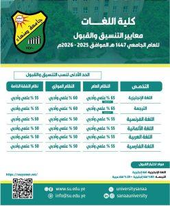 سياسة التنسيق والقبول بكلية اللغات جامعة صنعاء للعام الجامعي 1447هجرية الموافق 2025/2024م
