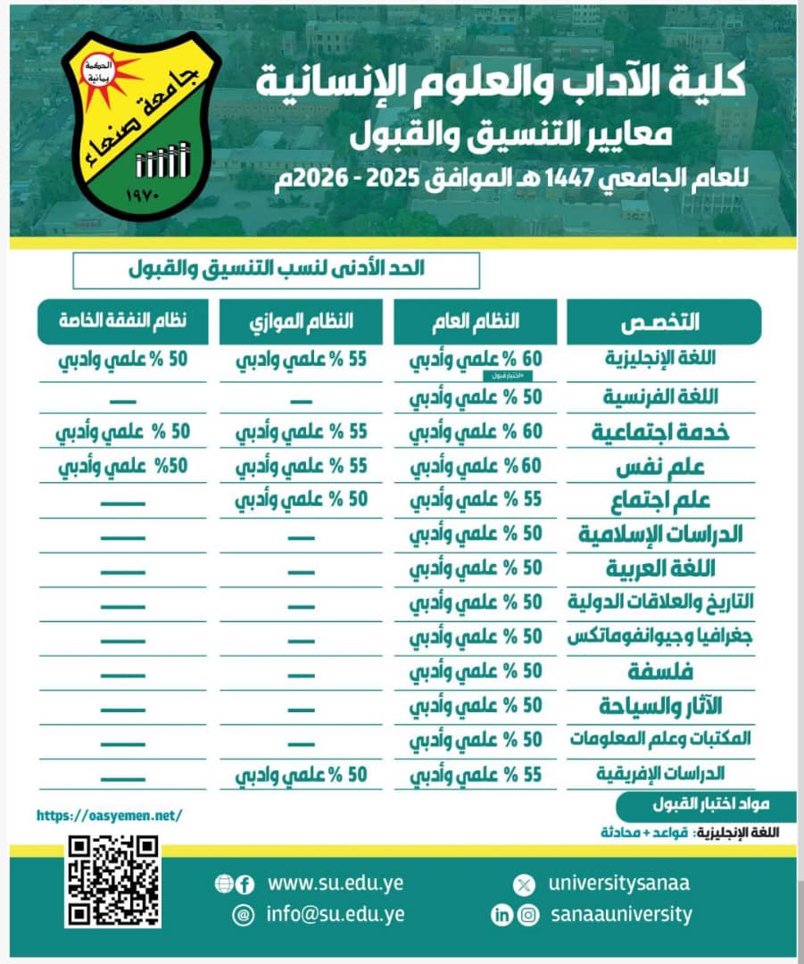 تدشين فتح بوابة التنسيق في كلية الآداب والعلوم الإنسانية – جامعة صنعاء