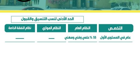 تدشين فتح بوابة التنسيق في كلية الزراعة والأغذية والبيئة -جامعة صنعاء
