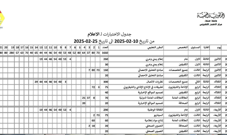 تحديد موعد اختبارات الفصل الثاني للعام الجامعي 2025/2024م