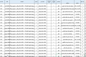 قالب اعمال الفصل