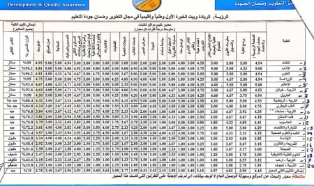 كلية الإعلام تحصد المركز الخامس في تقييم المواقع الإلكترونية بجامعة صنعاء