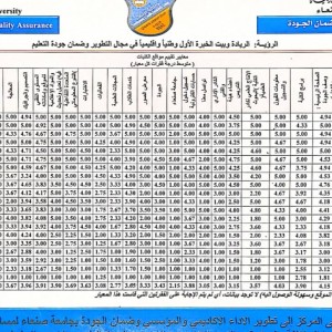 كلية التربية والعلوم بخولان تحصد المركز السادس في تقييم المواقع الإلكترونية بجامعة صنعاء