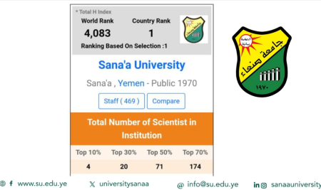 Sana’a University Achieves Global Milestone with 2,648-Position Leap in World Ranking