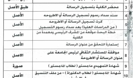 الوثائق المطلوبة للتسجل في رسالة الماجستير والدكتوراه -لطلبة الدراسات العليا – في جامعة صنعاء