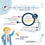 Announcement of Registration for Term (100) in the English Language Program
