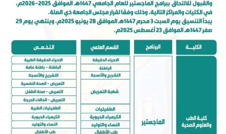 تُعلن نيابة الدراسات العليا والبحث العلمي بجامعة صنعاء عن فتح باب التنسيق والقبول للالتحاق ببرامج الماجستير للعام الجامعي 1447هـ الموافق 2025–2026م