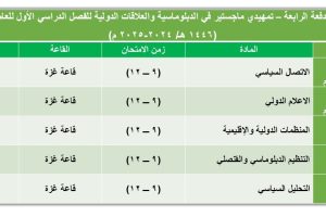 جدول اختبار مركز الدراسات السياسية