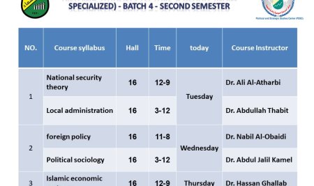 Political and Strategic Studies Center Launches Second Semester for Fourth Cohort of Political Science Program