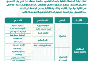 الدكتوراه 23 يونيو 2025م_1 الدكتوراه 23 يونيو 2025م_1