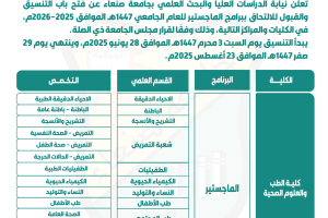 الماجستير 23 يونيو 2025م_1 الماجستير 23 يونيو 2025م_1