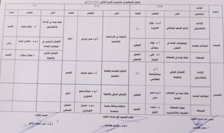 Faculty of Mass Communication Approves Master’s Preliminary Schedule for Second Semester 2025–2026