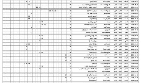 تعلن عمادة كلية البترول والموارد الطبيعية عن بدء الاختبارات النهائية للفصل الدراسي الأول للعام الجامعي 2026-2027م