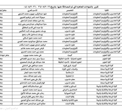 إصدار دفعة جديدة من شهادات التخرج