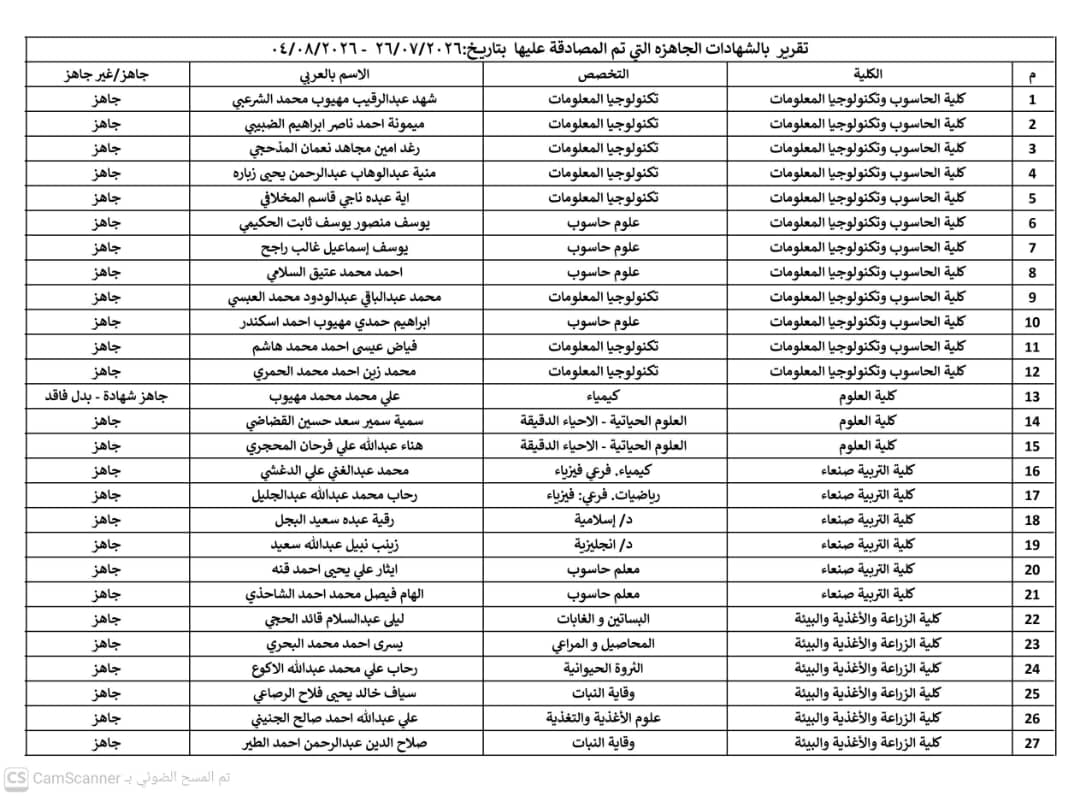 إصدار دفعة جديدة من شهادات التخرج