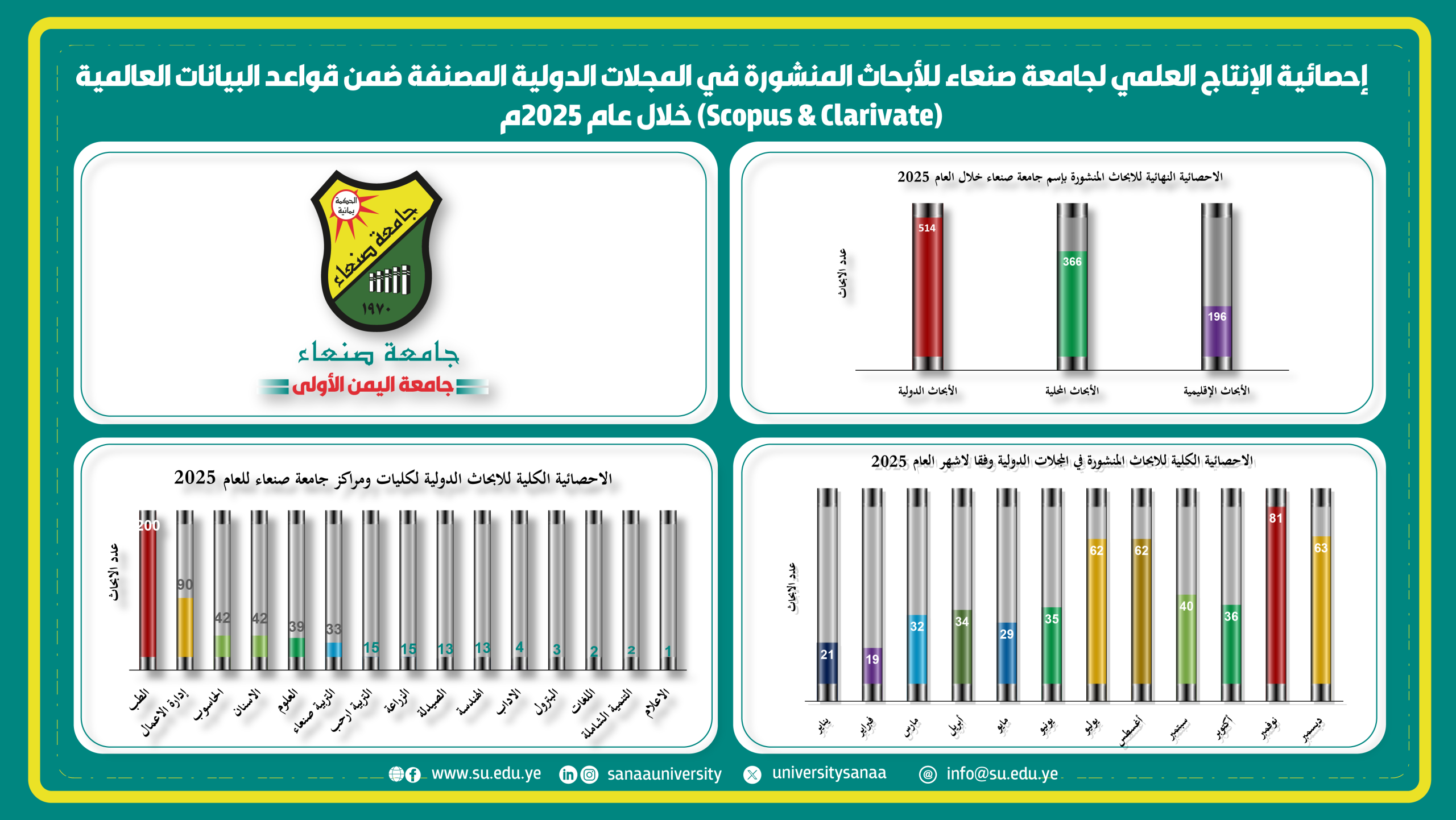 الانتاج العلمي 2025م 33 01